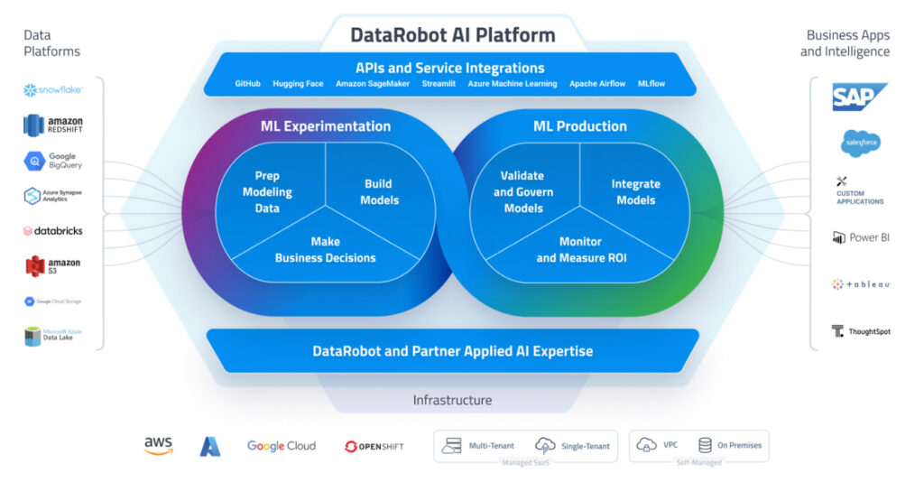 WE Plan | DataRobot ing